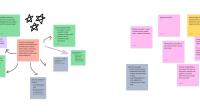 Collaborative Board for Peace